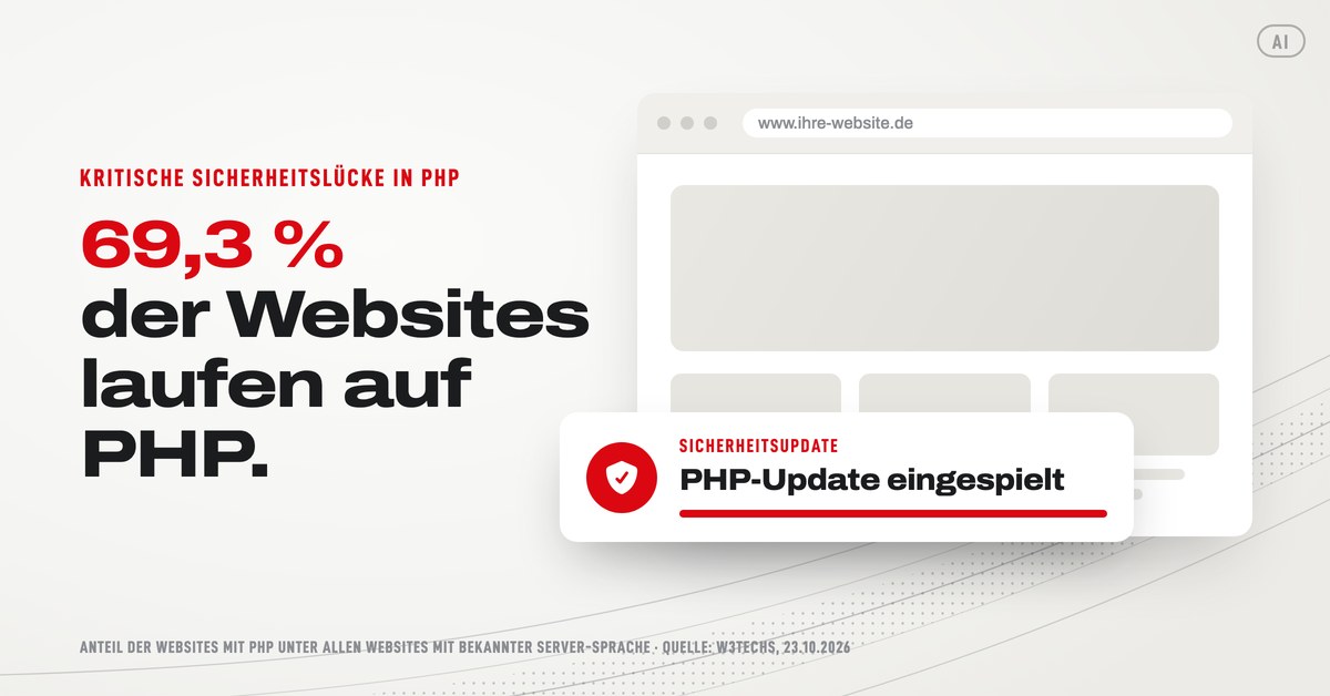 Grafik: Kritische Sicherheitslücke in PHP. 69,3 % der Websites laufen auf PHP. Daneben ein Browserfenster mit dem Hinweis Sicherheitsupdate, PHP-Update eingespielt. Unten die Quelle W3Techs, Stand 23.10.2026.
